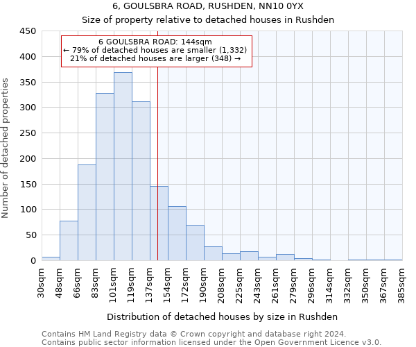 6, GOULSBRA ROAD, RUSHDEN, NN10 0YX: Size of property relative to detached houses in Rushden