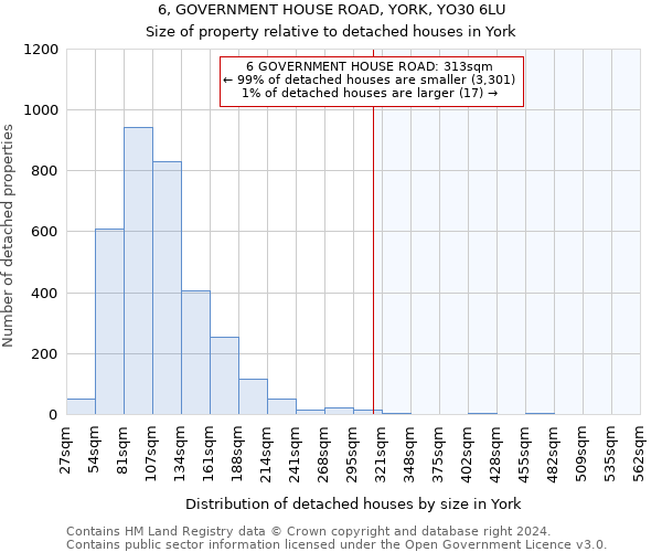 6, GOVERNMENT HOUSE ROAD, YORK, YO30 6LU: Size of property relative to detached houses in York