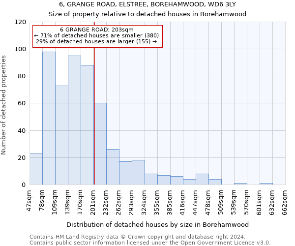 6, GRANGE ROAD, ELSTREE, BOREHAMWOOD, WD6 3LY: Size of property relative to detached houses in Borehamwood