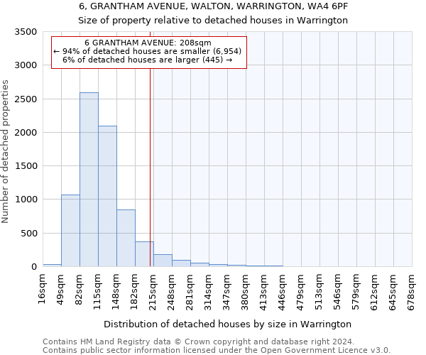 6, GRANTHAM AVENUE, WALTON, WARRINGTON, WA4 6PF: Size of property relative to detached houses in Warrington