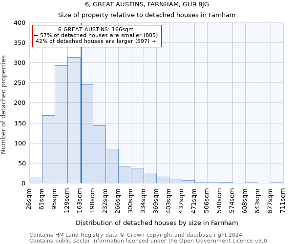 6, GREAT AUSTINS, FARNHAM, GU9 8JG: Size of property relative to detached houses in Farnham
