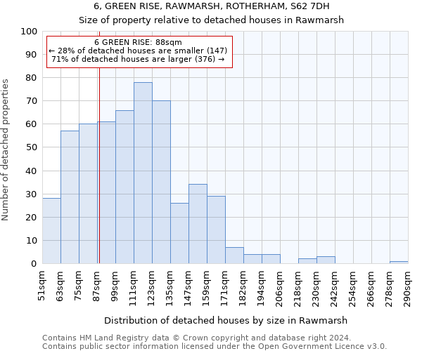 6, GREEN RISE, RAWMARSH, ROTHERHAM, S62 7DH: Size of property relative to detached houses in Rawmarsh