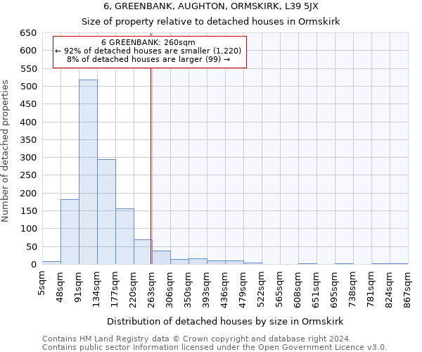 6, GREENBANK, AUGHTON, ORMSKIRK, L39 5JX: Size of property relative to detached houses in Ormskirk