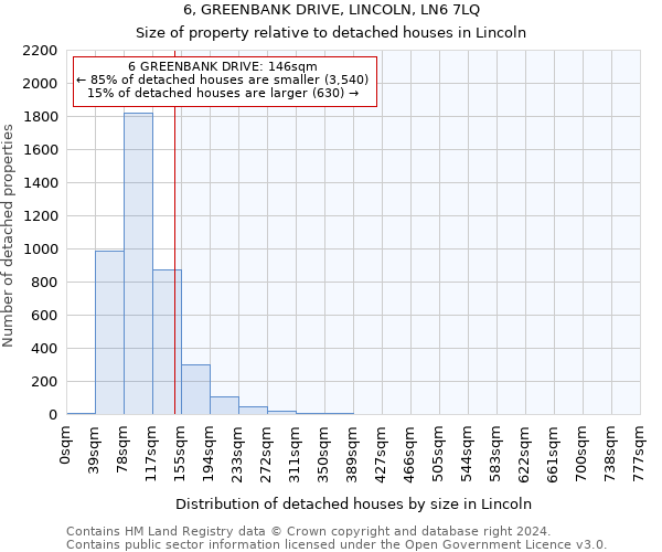 6, GREENBANK DRIVE, LINCOLN, LN6 7LQ: Size of property relative to detached houses in Lincoln