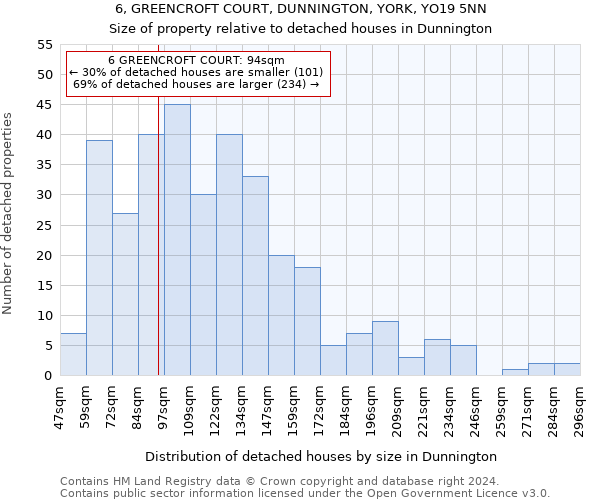 6, GREENCROFT COURT, DUNNINGTON, YORK, YO19 5NN: Size of property relative to detached houses in Dunnington