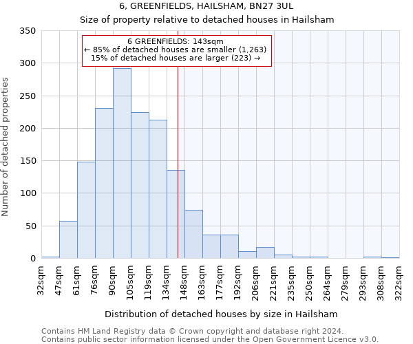 6, GREENFIELDS, HAILSHAM, BN27 3UL: Size of property relative to detached houses in Hailsham