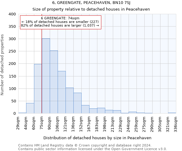 6, GREENGATE, PEACEHAVEN, BN10 7SJ: Size of property relative to detached houses in Peacehaven