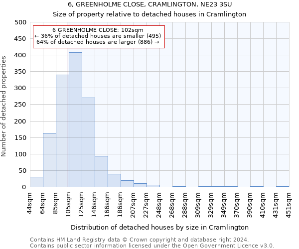 6, GREENHOLME CLOSE, CRAMLINGTON, NE23 3SU: Size of property relative to detached houses in Cramlington