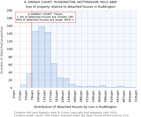6, GRENAY COURT, RUDDINGTON, NOTTINGHAM, NG11 6BW: Size of property relative to detached houses in Ruddington