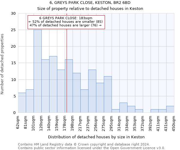 6, GREYS PARK CLOSE, KESTON, BR2 6BD: Size of property relative to detached houses in Keston