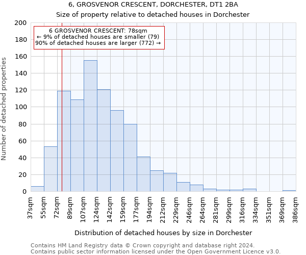 6, GROSVENOR CRESCENT, DORCHESTER, DT1 2BA: Size of property relative to detached houses in Dorchester