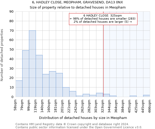 6, HADLEY CLOSE, MEOPHAM, GRAVESEND, DA13 0NX: Size of property relative to detached houses in Meopham
