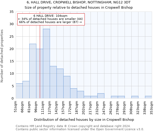 6, HALL DRIVE, CROPWELL BISHOP, NOTTINGHAM, NG12 3DT: Size of property relative to detached houses in Cropwell Bishop