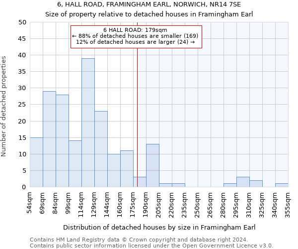 6, HALL ROAD, FRAMINGHAM EARL, NORWICH, NR14 7SE: Size of property relative to detached houses in Framingham Earl