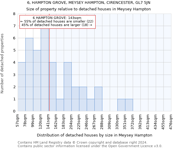 6, HAMPTON GROVE, MEYSEY HAMPTON, CIRENCESTER, GL7 5JN: Size of property relative to detached houses in Meysey Hampton