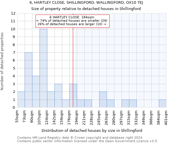 6, HARTLEY CLOSE, SHILLINGFORD, WALLINGFORD, OX10 7EJ: Size of property relative to detached houses in Shillingford