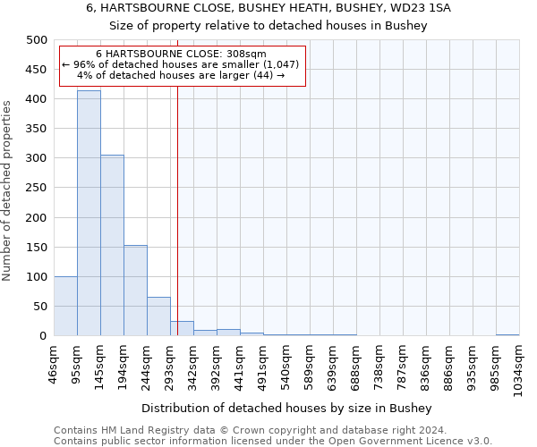 6, HARTSBOURNE CLOSE, BUSHEY HEATH, BUSHEY, WD23 1SA: Size of property relative to detached houses in Bushey