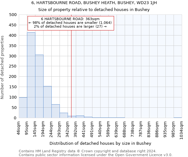 6, HARTSBOURNE ROAD, BUSHEY HEATH, BUSHEY, WD23 1JH: Size of property relative to detached houses in Bushey