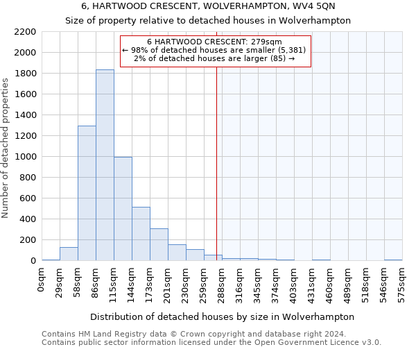 6, HARTWOOD CRESCENT, WOLVERHAMPTON, WV4 5QN: Size of property relative to detached houses in Wolverhampton