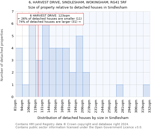 6, HARVEST DRIVE, SINDLESHAM, WOKINGHAM, RG41 5RF: Size of property relative to detached houses in Sindlesham