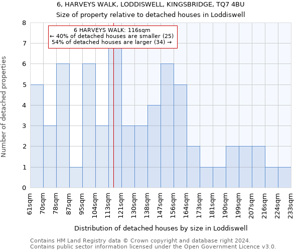 6, HARVEYS WALK, LODDISWELL, KINGSBRIDGE, TQ7 4BU: Size of property relative to detached houses in Loddiswell