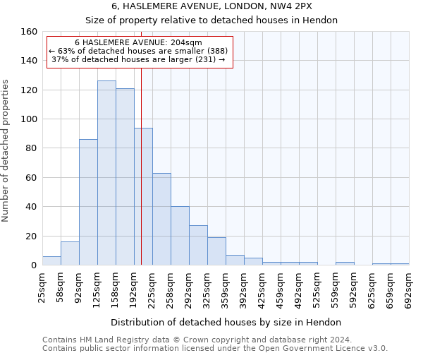 6, HASLEMERE AVENUE, LONDON, NW4 2PX: Size of property relative to detached houses in Hendon
