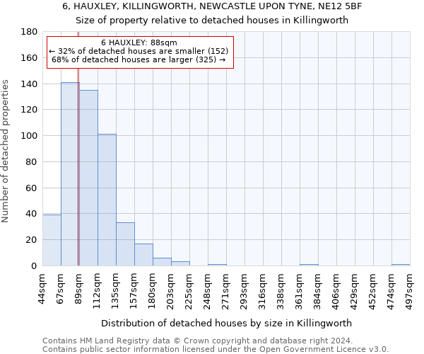 6, HAUXLEY, KILLINGWORTH, NEWCASTLE UPON TYNE, NE12 5BF: Size of property relative to detached houses in Killingworth