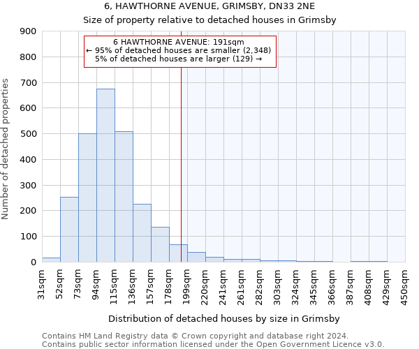 6, HAWTHORNE AVENUE, GRIMSBY, DN33 2NE: Size of property relative to detached houses in Grimsby
