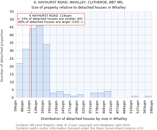 6, HAYHURST ROAD, WHALLEY, CLITHEROE, BB7 9RL: Size of property relative to detached houses in Whalley