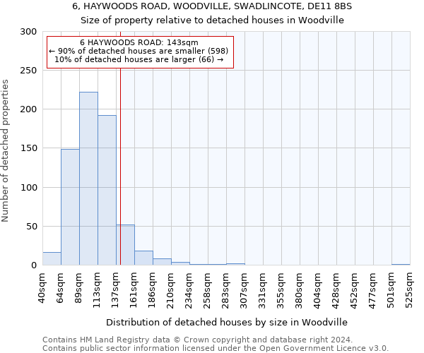 6, HAYWOODS ROAD, WOODVILLE, SWADLINCOTE, DE11 8BS: Size of property relative to detached houses in Woodville