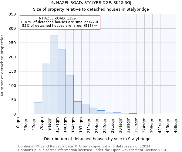 6, HAZEL ROAD, STALYBRIDGE, SK15 3GJ: Size of property relative to detached houses in Stalybridge