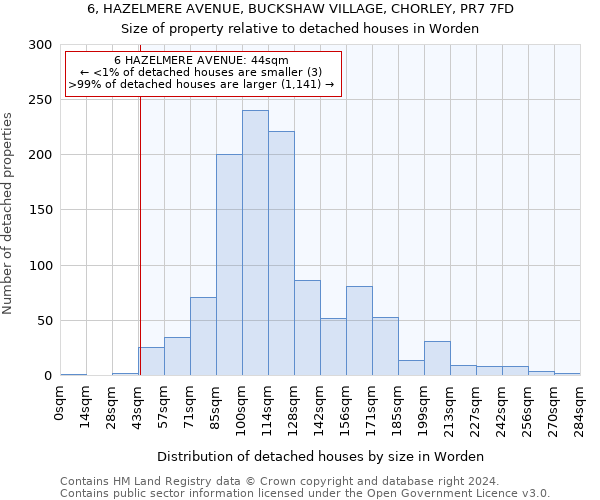 6, HAZELMERE AVENUE, BUCKSHAW VILLAGE, CHORLEY, PR7 7FD: Size of property relative to detached houses in Worden
