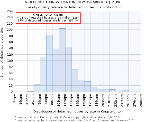 6, HELE ROAD, KINGSTEIGNTON, NEWTON ABBOT, TQ12 3NL: Size of property relative to detached houses in Kingsteignton