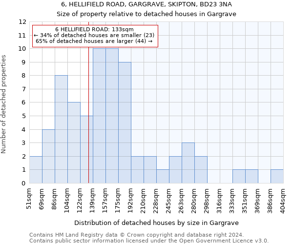 6, HELLIFIELD ROAD, GARGRAVE, SKIPTON, BD23 3NA: Size of property relative to detached houses in Gargrave