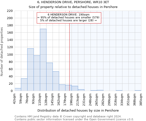 6, HENDERSON DRIVE, PERSHORE, WR10 3ET: Size of property relative to detached houses in Pershore