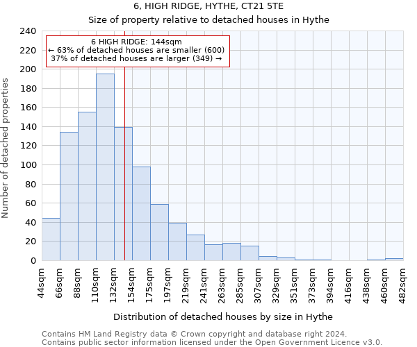 6, HIGH RIDGE, HYTHE, CT21 5TE: Size of property relative to detached houses in Hythe