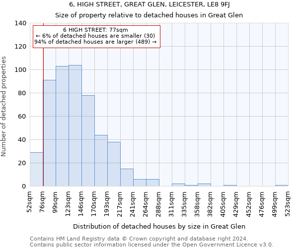 6, HIGH STREET, GREAT GLEN, LEICESTER, LE8 9FJ: Size of property relative to detached houses in Great Glen