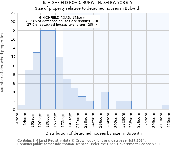 6, HIGHFIELD ROAD, BUBWITH, SELBY, YO8 6LY: Size of property relative to detached houses in Bubwith