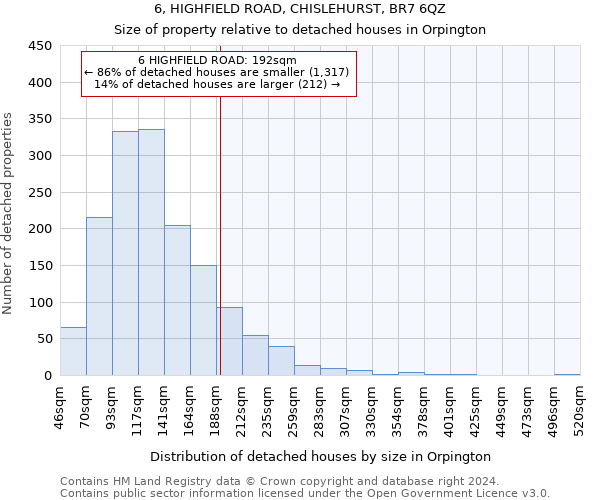 6, HIGHFIELD ROAD, CHISLEHURST, BR7 6QZ: Size of property relative to detached houses in Orpington