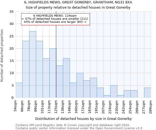 6, HIGHFIELDS MEWS, GREAT GONERBY, GRANTHAM, NG31 8XA: Size of property relative to detached houses in Great Gonerby