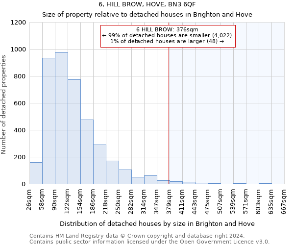 6, HILL BROW, HOVE, BN3 6QF: Size of property relative to detached houses in Brighton and Hove