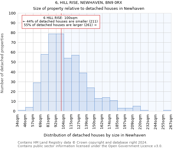 6, HILL RISE, NEWHAVEN, BN9 0RX: Size of property relative to detached houses in Newhaven