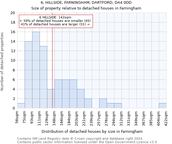 6, HILLSIDE, FARNINGHAM, DARTFORD, DA4 0DD: Size of property relative to detached houses in Farningham