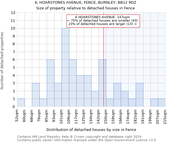 6, HOARSTONES AVENUE, FENCE, BURNLEY, BB12 9DZ: Size of property relative to detached houses in Fence