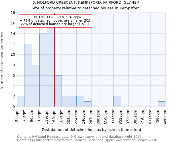 6, HOLFORD CRESCENT, KEMPSFORD, FAIRFORD, GL7 4EP: Size of property relative to detached houses in Kempsford
