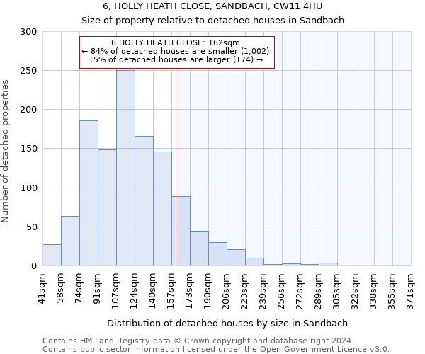 6, HOLLY HEATH CLOSE, SANDBACH, CW11 4HU: Size of property relative to detached houses in Sandbach