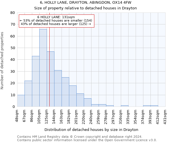 6, HOLLY LANE, DRAYTON, ABINGDON, OX14 4FW: Size of property relative to detached houses in Drayton