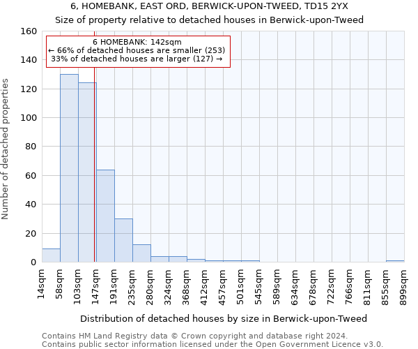 6, HOMEBANK, EAST ORD, BERWICK-UPON-TWEED, TD15 2YX: Size of property relative to detached houses in Berwick-upon-Tweed