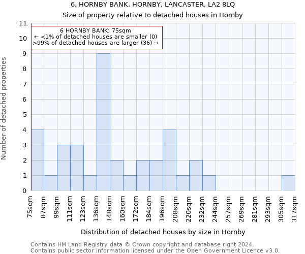 6, HORNBY BANK, HORNBY, LANCASTER, LA2 8LQ: Size of property relative to detached houses in Hornby