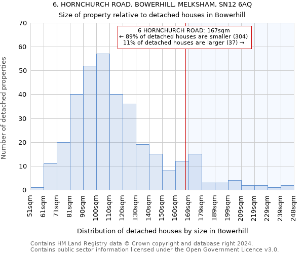6, HORNCHURCH ROAD, BOWERHILL, MELKSHAM, SN12 6AQ: Size of property relative to detached houses in Bowerhill